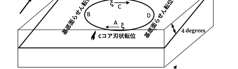 放射光トポグラフ法の利用 (3)〜 4H-SiCの転位の整理 〜