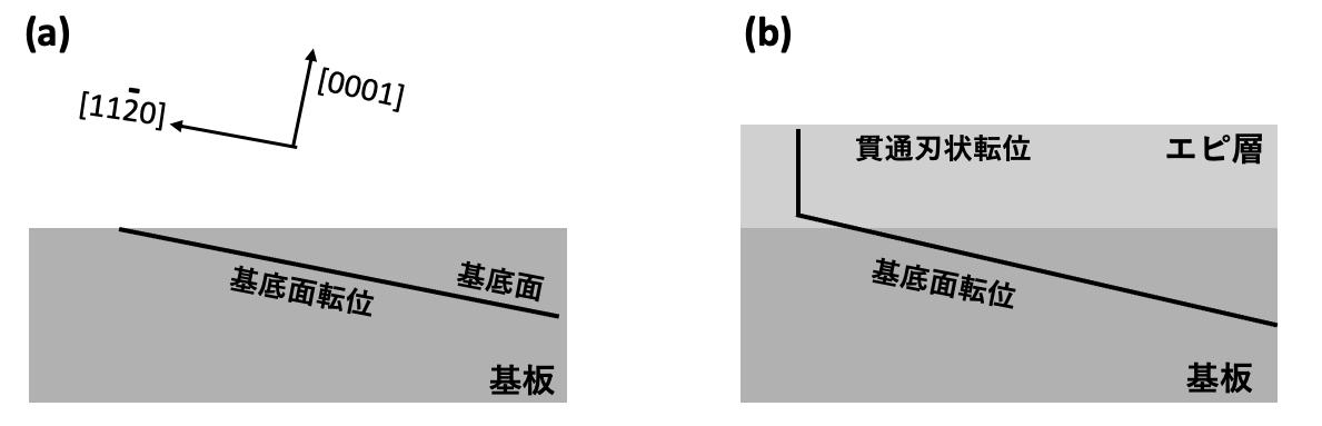 増殖・成長する積層欠陥とMOSFETの特性劣化 (6)〜 4H-SiCのMOSFET中の転位組織 1 〜 | アイシーソルーションズ, LLP