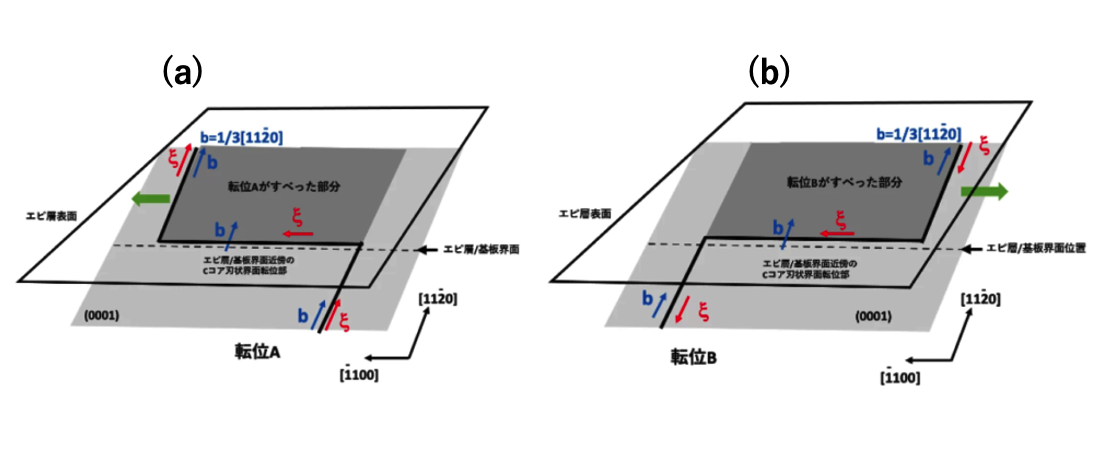 増殖・成長する積層欠陥とMOSFETの特性劣化 (6)〜 4H-SiCのMOSFET中の転位組織 1 〜 | アイシーソルーションズ, LLP